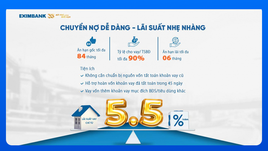 Eximbank tái tài trợ linh hoạt, hỗ trợ cơ cấu khoản vay