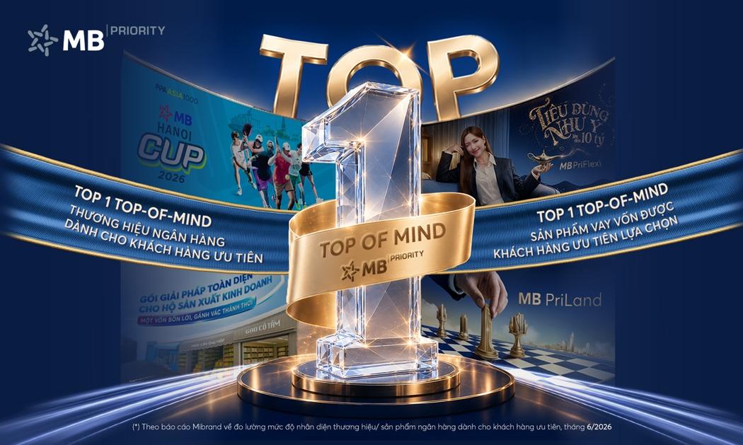 MB dẫn đầu nhận diện thương hiệu ngân hàng ưu tiên và sản phẩm vay cấp vốn